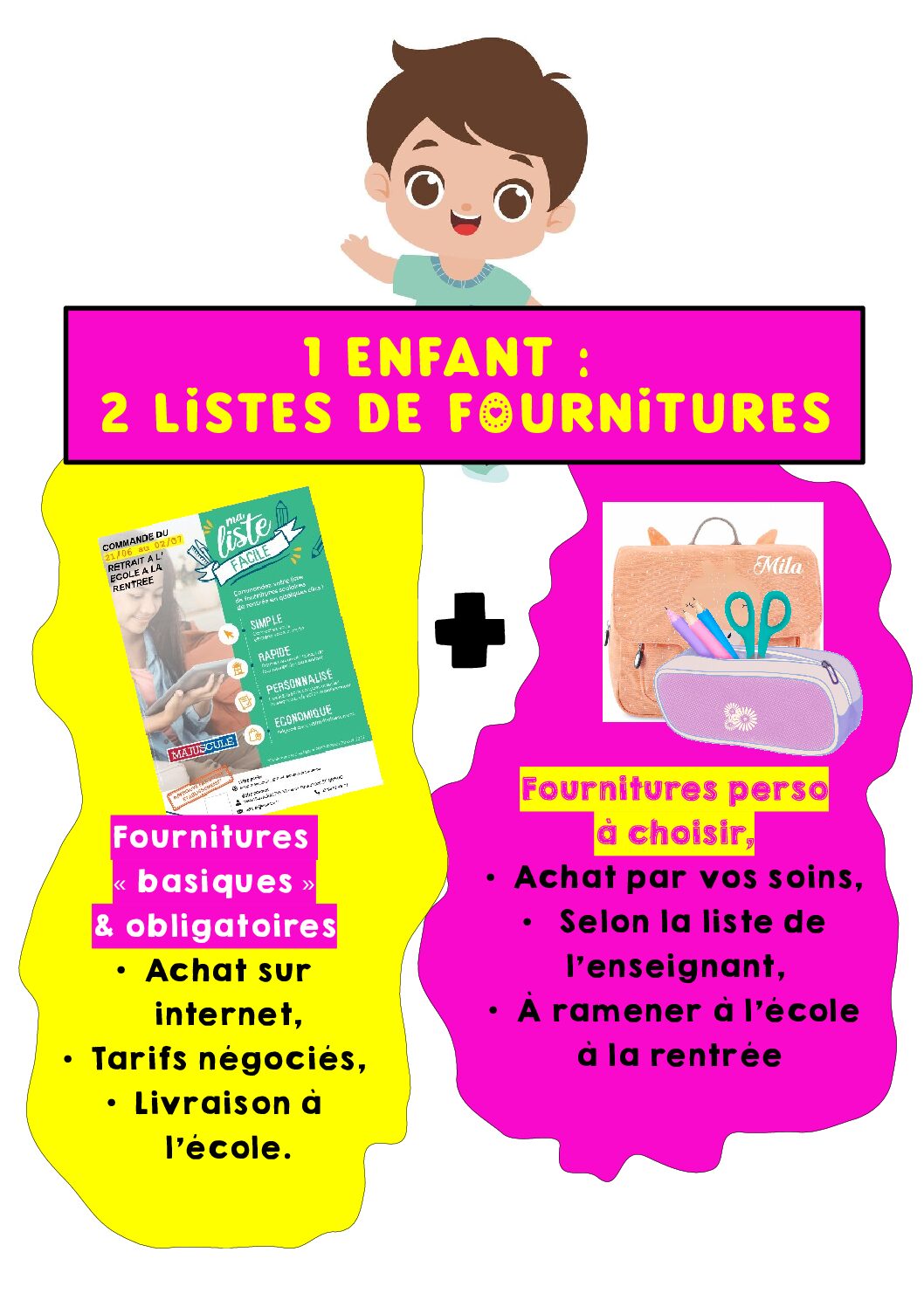 Fournitures rentrée 2025-2026
